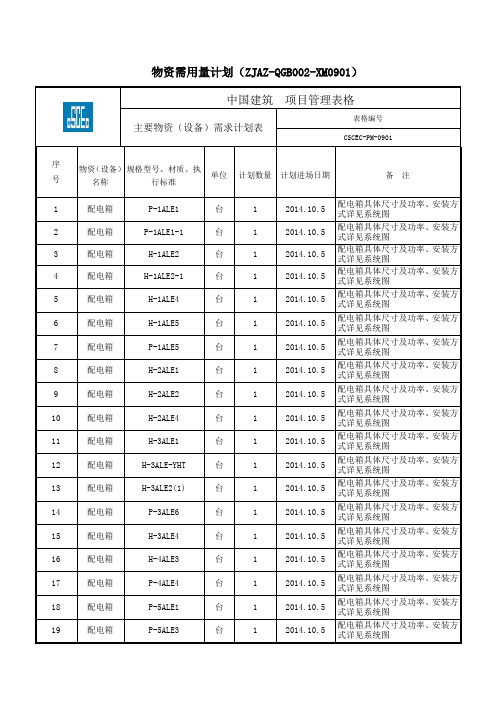 照明配电箱需用清单