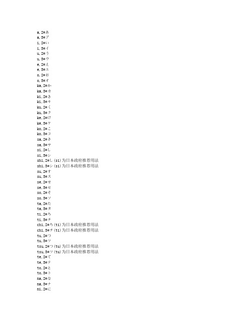 用搜狗输入日语