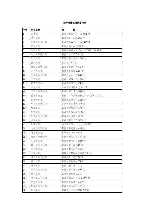 长沙银行网点