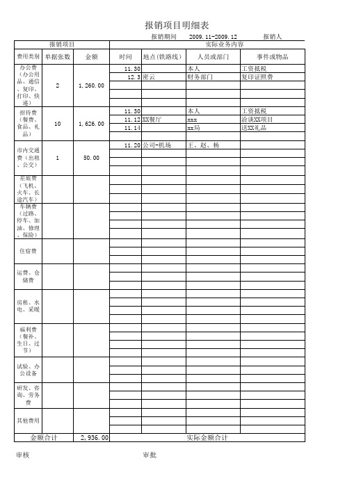 报销项目明细表