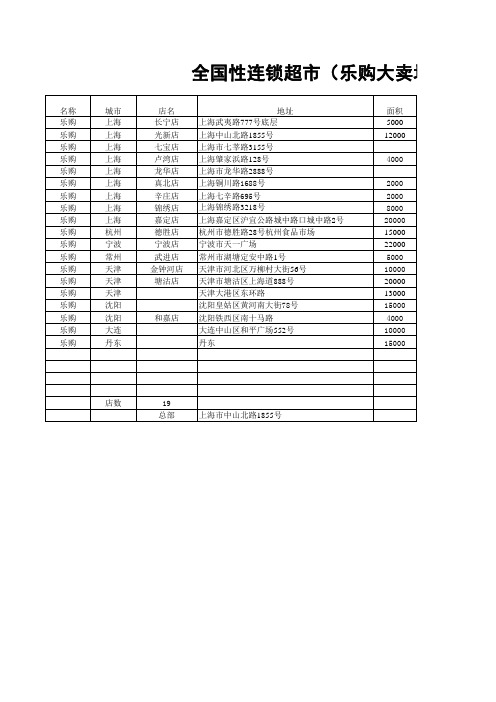 全国性连锁超市(乐购大卖场)情况统计表