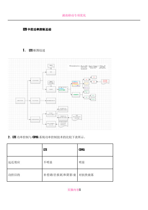 LTE中的功率控制总结