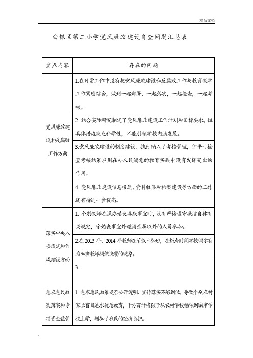党风廉政建设自查问题汇总表