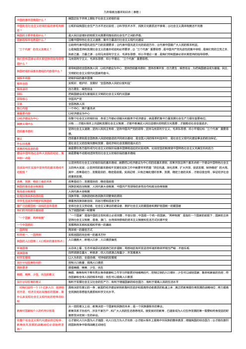 九年级政治知识点表格