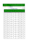 A6-3-1校外兼职教师基本情况表(教师本人采集)