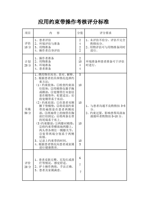 应用约束带,乙醇拭浴操作考核评分标准