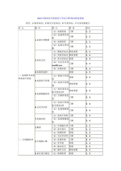 2015年临床医学检验技士考试大纲-临床检验基础