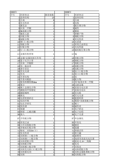 【国家自然科学基金】_双核配合物_基金支持热词逐年推荐_【万方软件创新助手】_20140729