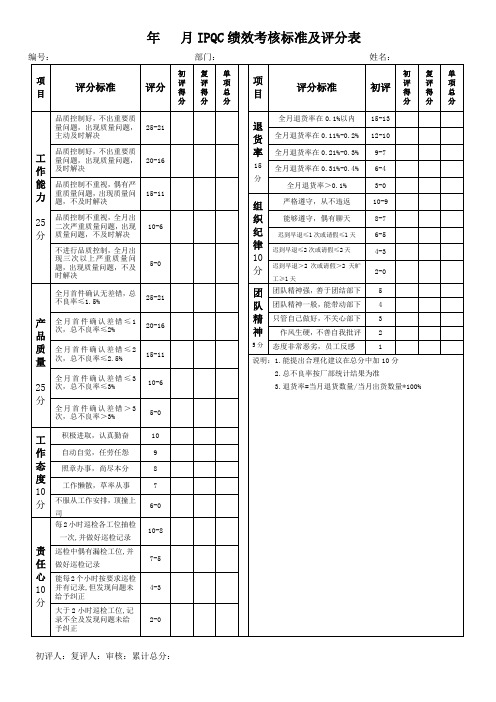 绩效考核评分标准-制造行业各岗位绩效考核评分表