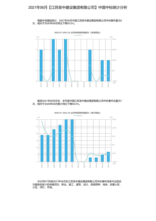 2021年06月【江苏吴中建设集团有限公司】中国中标统计分析