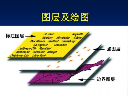 Mapinfo图层及绘图-文档资料