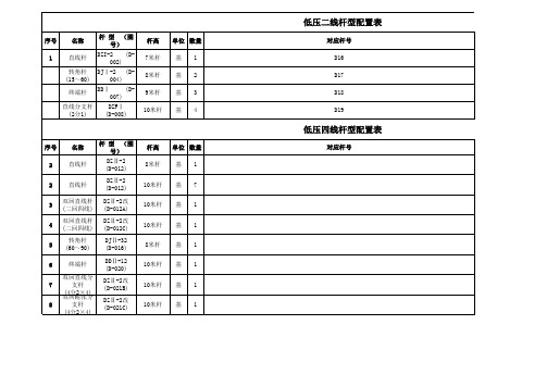 杆型选型配置表(2014.09.20改)