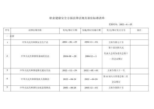 职业健康安全法律法规及部分标准清单