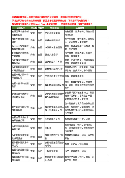 新版安徽省合肥畜禽饲料工商企业公司商家名录名单大全19家