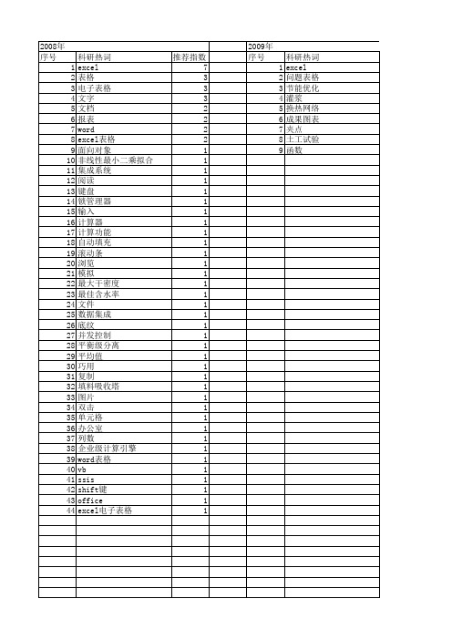 【计算机应用】_excel表格_期刊发文热词逐年推荐_20140725