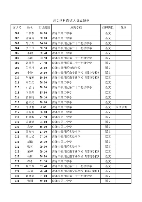 语文学科面试人员成绩单