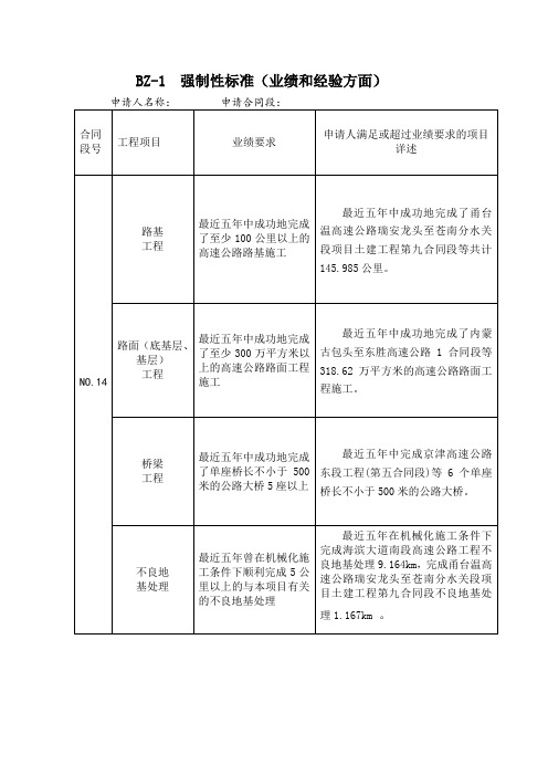 招投标强制性标准(业绩和经验方面)