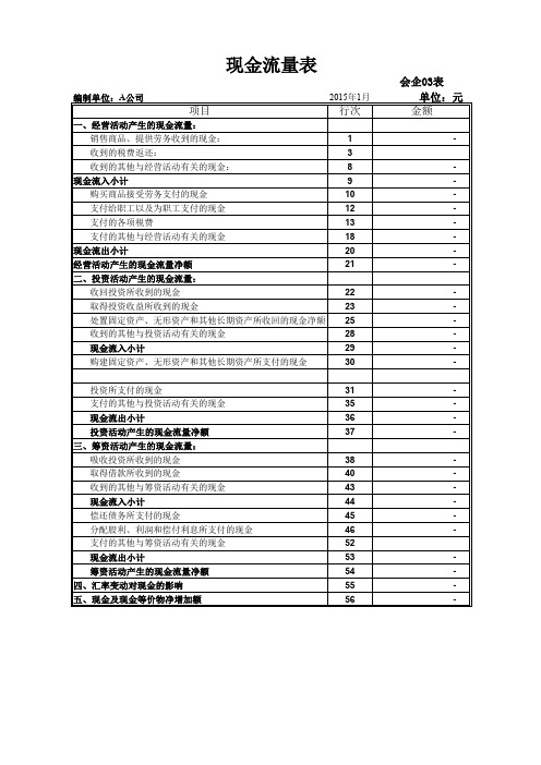 各常用财务表单(自动计算)—2020年Excel图表模板