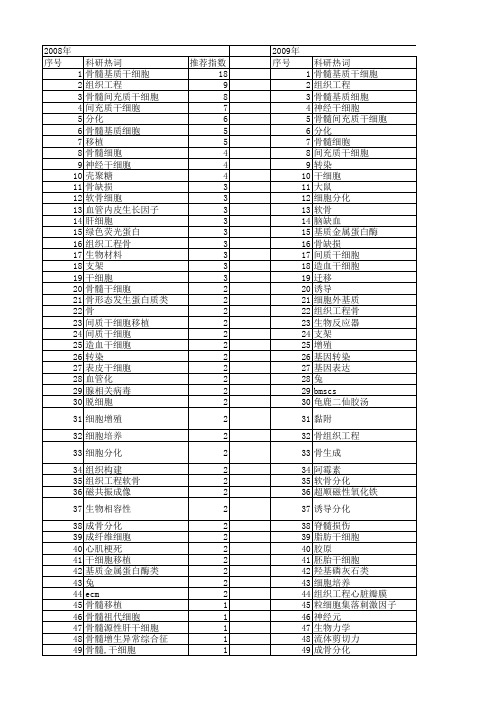 【国家自然科学基金】_基质干细胞_基金支持热词逐年推荐_【万方软件创新助手】_20140802