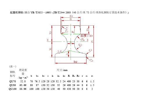 起重机钢轨尺寸