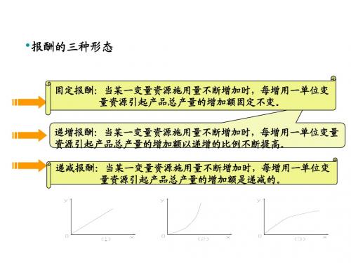 边际报酬递减