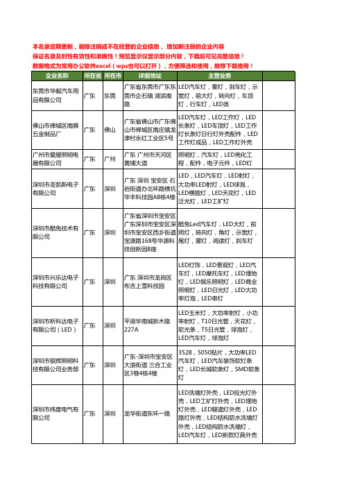 新版广东省LED汽车灯工商企业公司商家名录名单联系方式大全516家