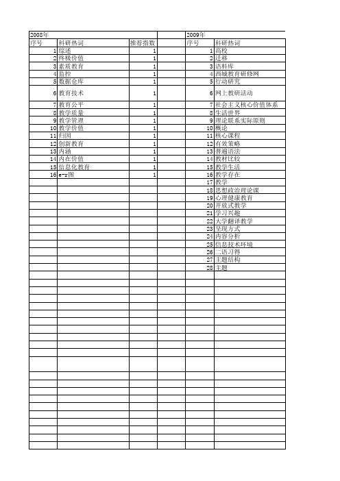 【国家社会科学基金】_主题教学_基金支持热词逐年推荐_【万方软件创新助手】_20140812