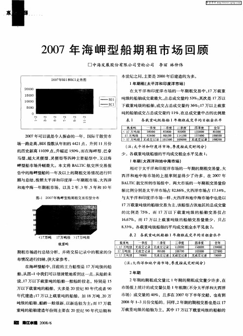 2007年海岬型船期租市场回顾
