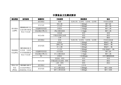 国标-食品接触标准