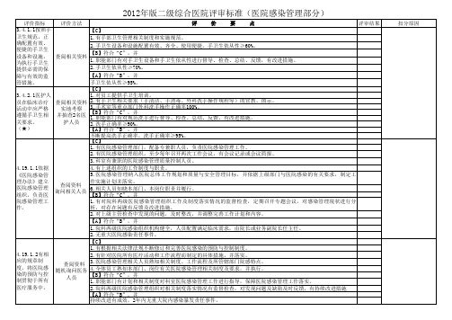 2012年二级综合医院评审标准(院感部份)