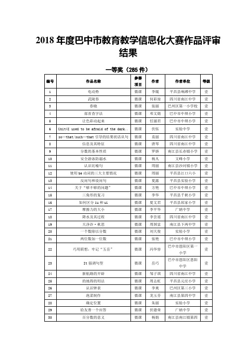 2018年度巴中教育教学信息化大赛作品评审结果