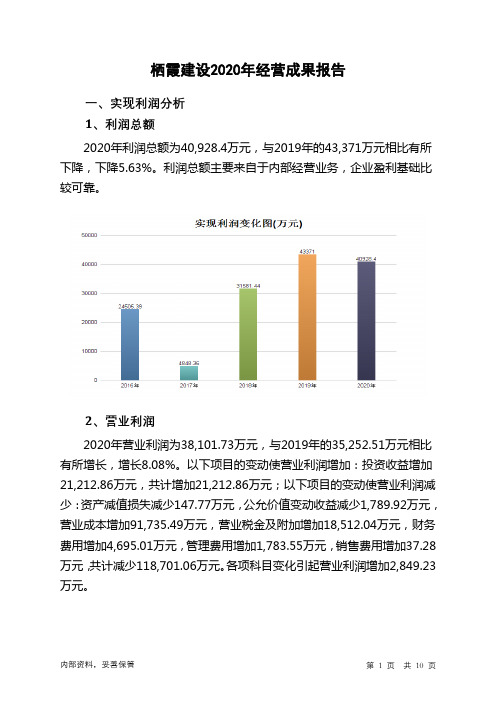 栖霞建设2020年经营成果报告