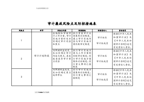 审计廉政风险点和防控措施表