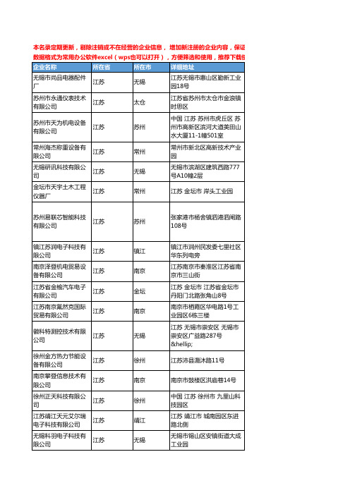 2020新版江苏省传感器工商企业公司名录名单黄页联系方式大全2698家