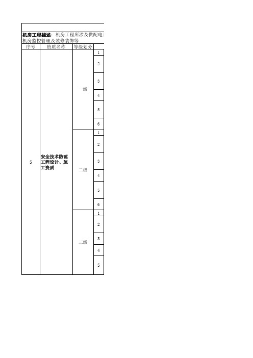 机房工程需要的资质汇总