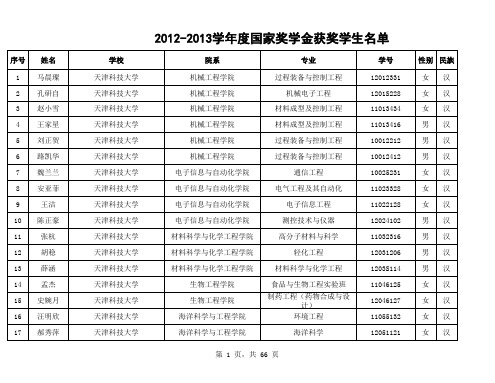 -02-天津市2012-2013学年度本专科生国家奖学金获奖者名单