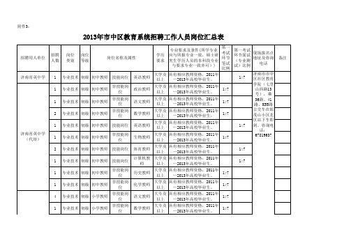 济南市市中区13年教师招聘