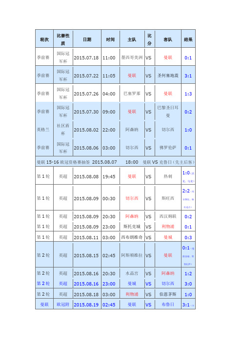 15-16赛季英超曼联赛程