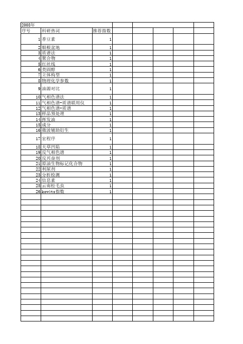 【国家自然科学基金】_反气相色谱_基金支持热词逐年推荐_【万方软件创新助手】_20140730