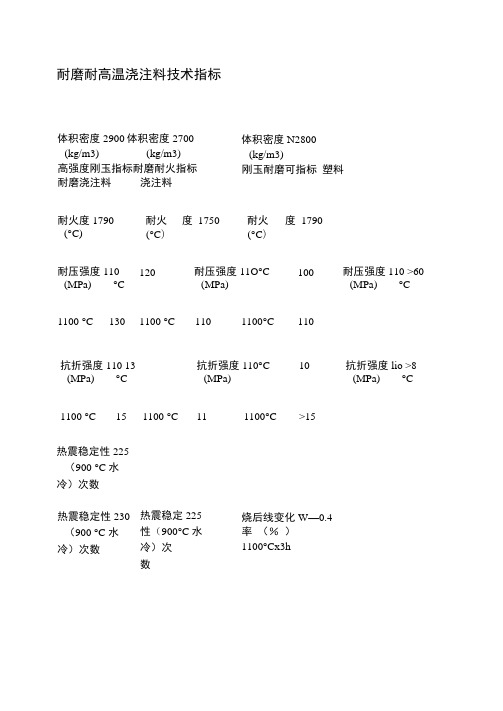 耐磨耐高温浇注料技术指标
