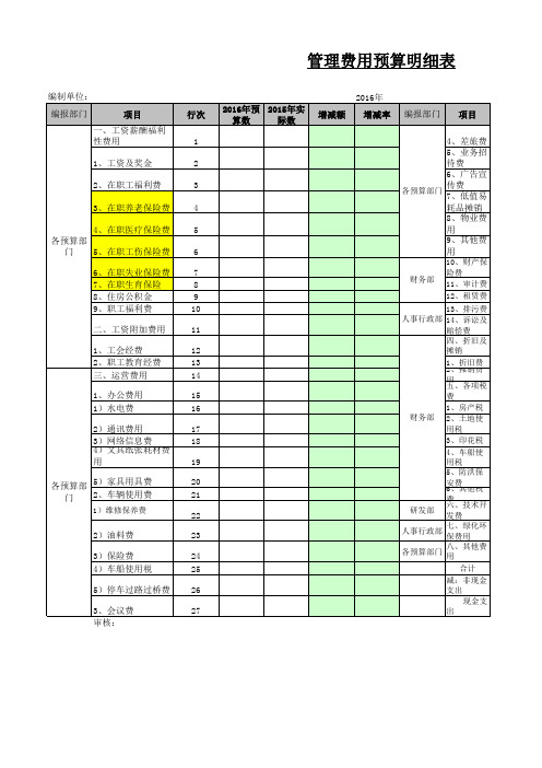 管理费用预算明细表
