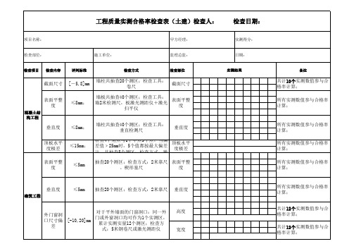 工程质量实测合格率检查表