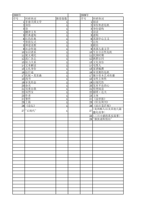 【国家社会科学基金】_文本身份_基金支持热词逐年推荐_【万方软件创新助手】_20140806