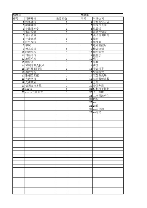 【国家自然科学基金】_基频曲线_基金支持热词逐年推荐_【万方软件创新助手】_20140730