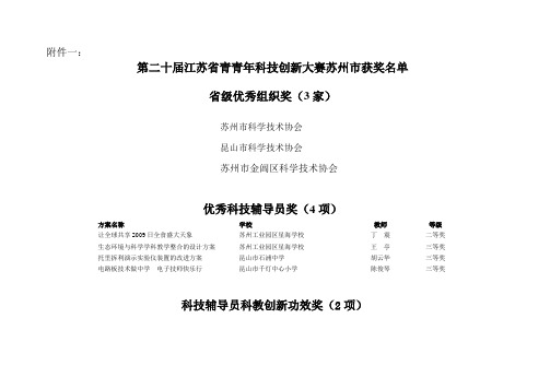 第二十届江苏青青年科技创新大赛苏州市获奖名单