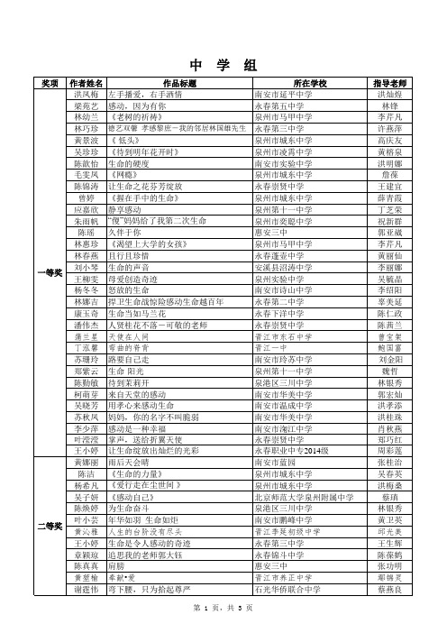 关于公布泉州市“感动生命的故事”征文获奖结果通知附件-获奖名单201410