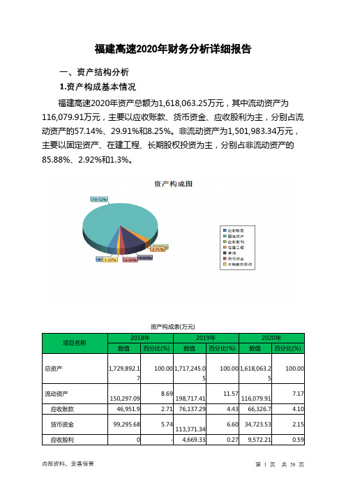 福建高速2020年财务分析详细报告