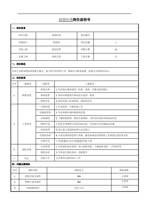 招商经理岗位说明书模版