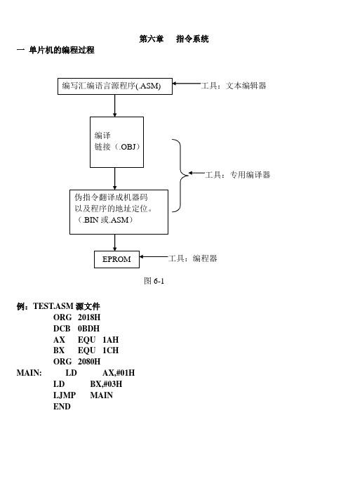微机原理课件第六章 指令系统