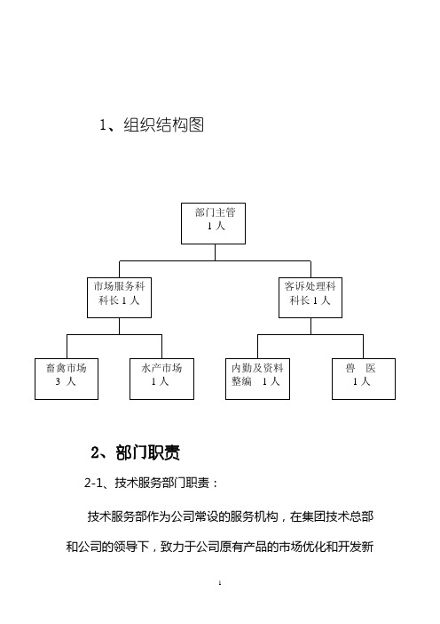 技术服务部组织结构图(1).doc